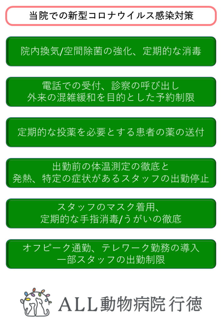 ALL動物病院での新型コロナウィルス感染対策