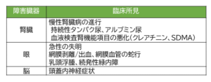 高血圧症 症状