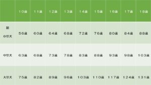 犬猫の年齢と人の年齢の相関図02