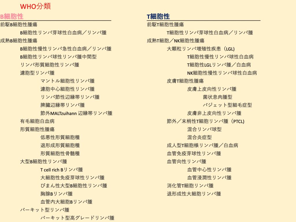 リンパ腫の分類