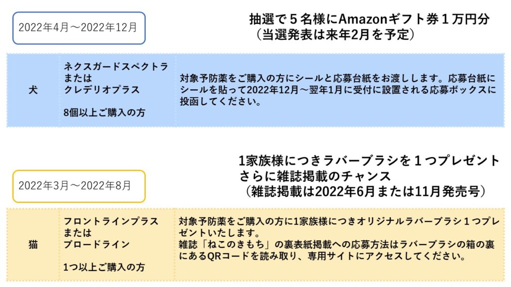 キャンペーン詳細