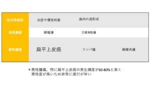 猫の口の中のできもの