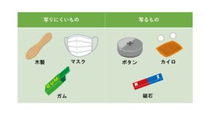 レントゲン写真に写るもの、写りにくいもの