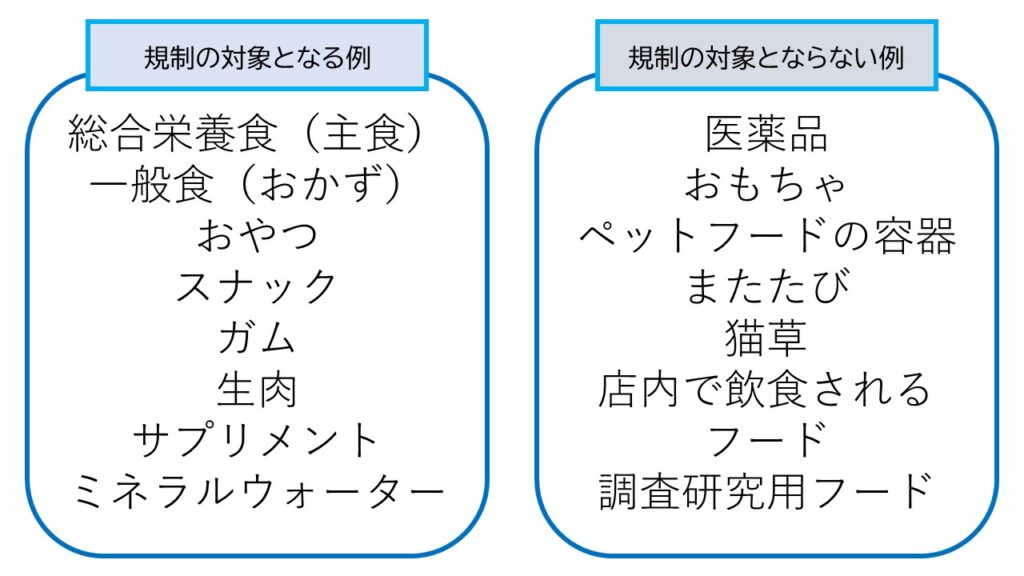 ペットフード安全法の規制の対象になる食事、ならない食事