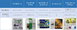 予防薬一覧