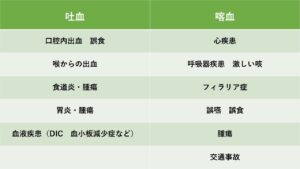 吐血と喀血の違い