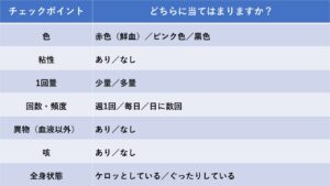 吐血と喀血のチェックポイント