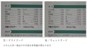 ドライフードとウェットフードの違い