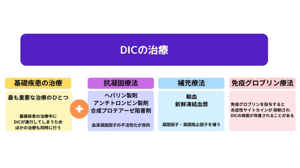 DICの治療