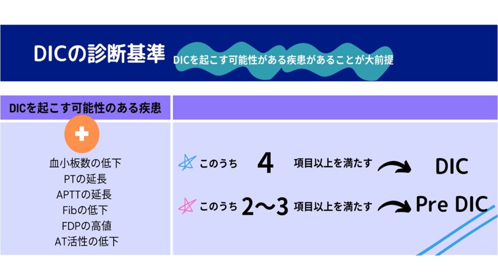 DICの診断基準
