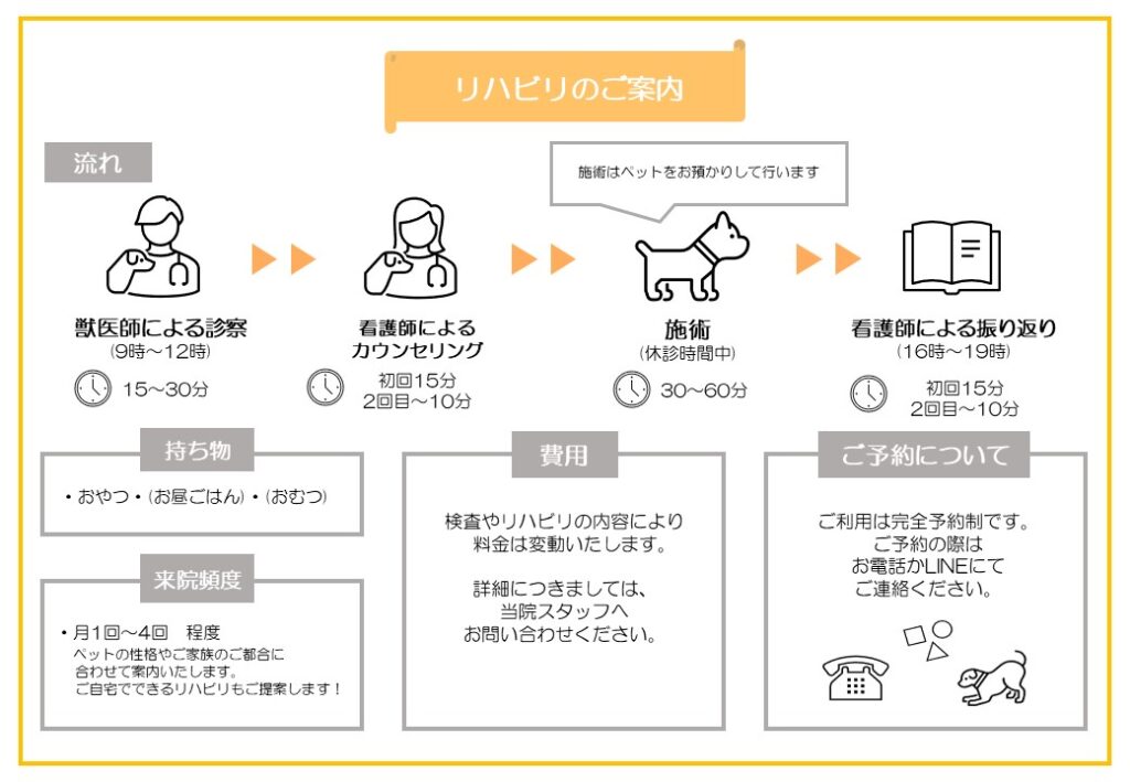 リハビリのご案内